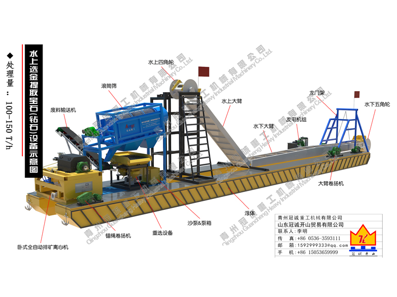 河道淘金船-鉆石-寶石提取設備