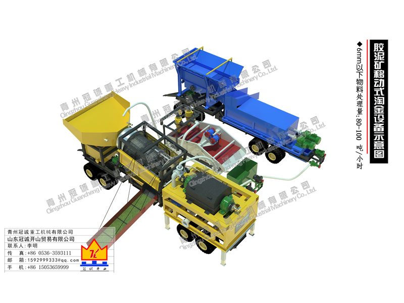 膠泥礦移動式選金淘金設備