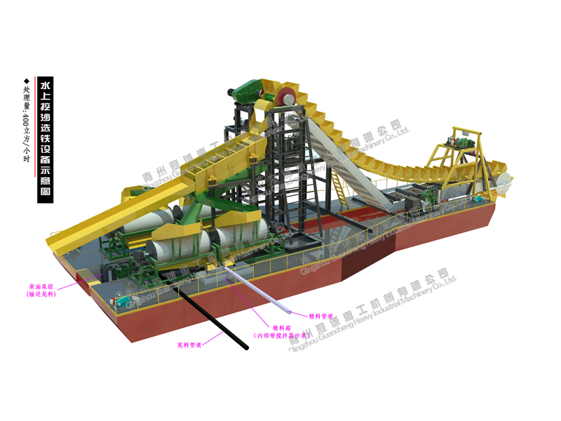 水上挖沙選鐵設備