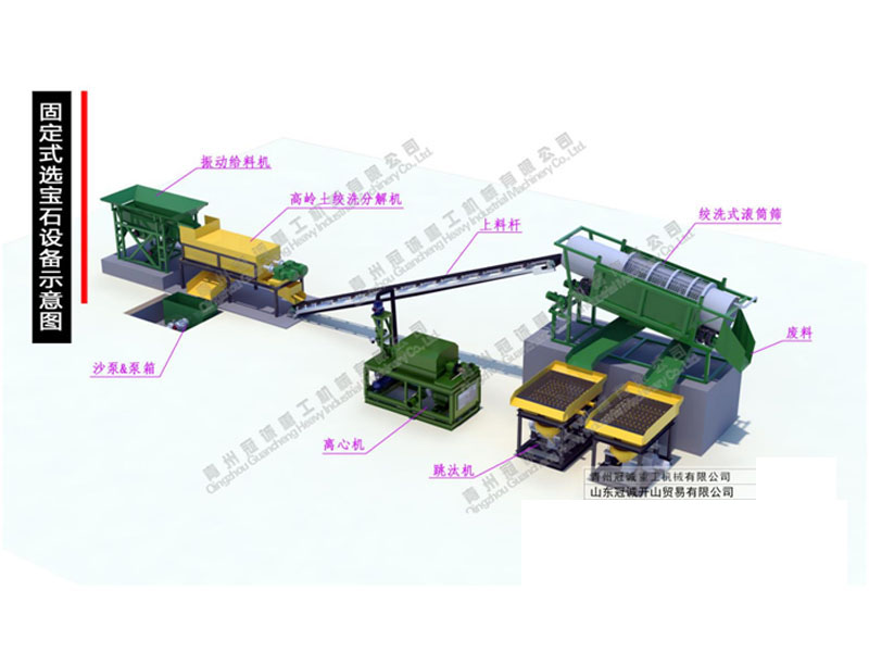 陸地固定式選寶石設備