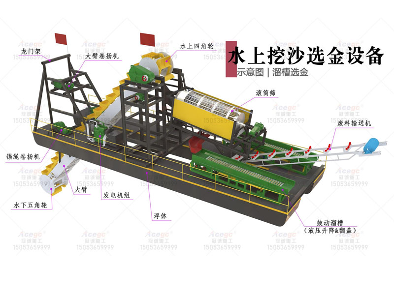 挖 深6-8m100-150方鏈斗式淘金船